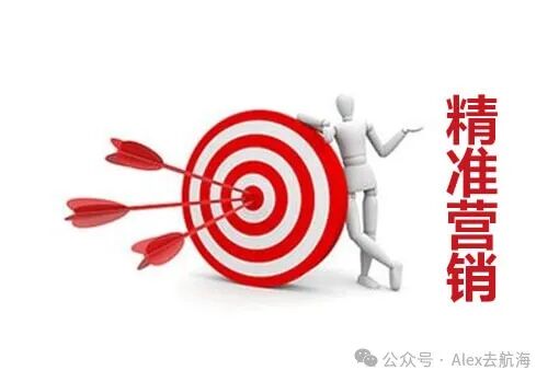 精准营销概念图